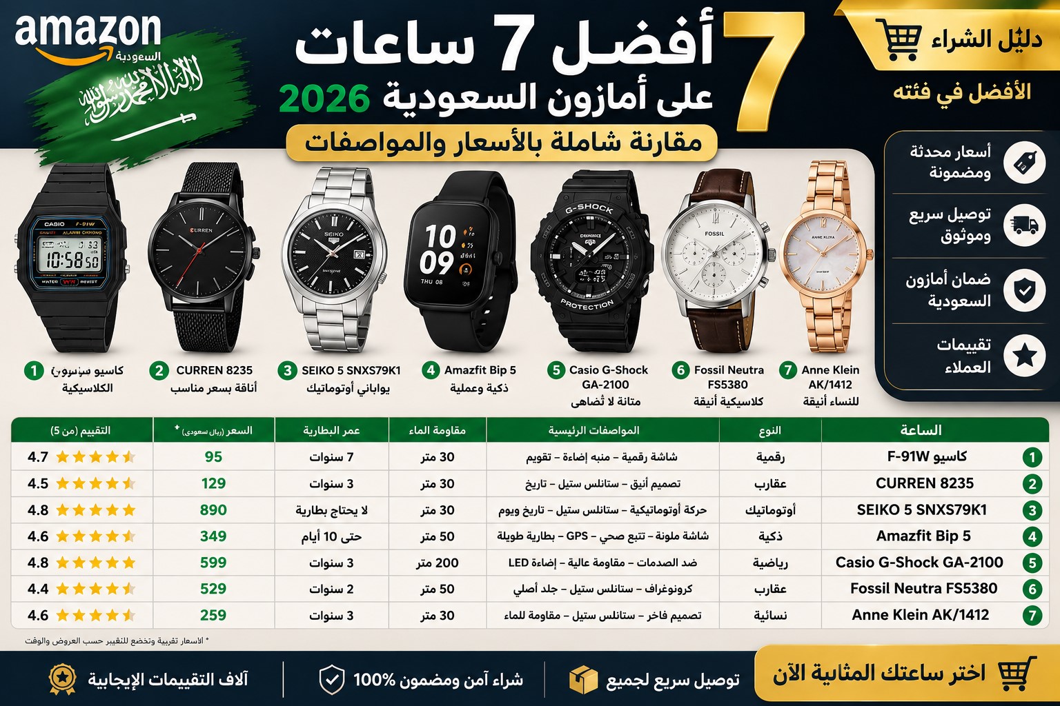 أفضل ساعات على أمازون السعودية مع مقارنة الأسعار والمواصفات لعام 2026