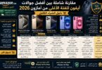 أفضل جوالات آيفون 2026 من الفئة الرائدة في مقارنة شاملة