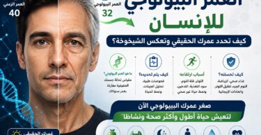 العمر البيولوجي للإنسان وكيفية تحديد العمر الحقيقي للجسم
